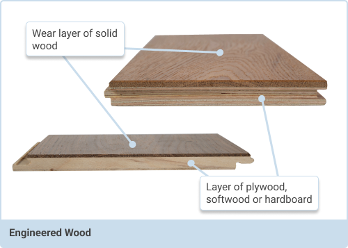 engineered wood profile