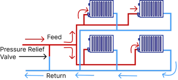 central heating diagram