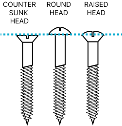 countersunk_raised_round