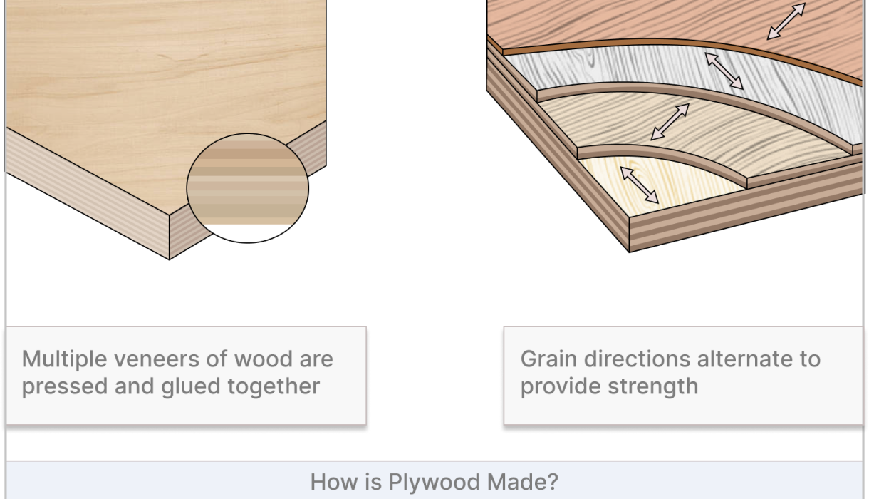 how is plywood made