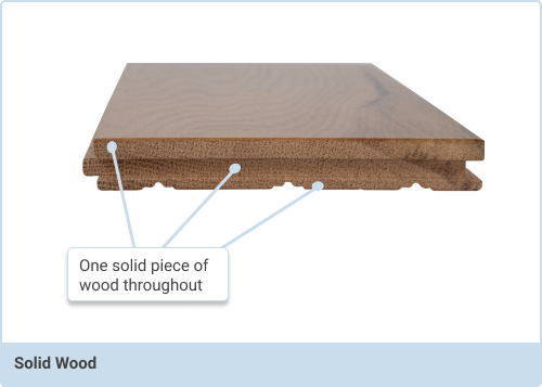 solid wood profile