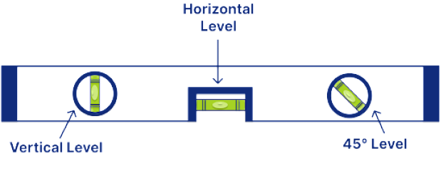 Spirit Level Diagram